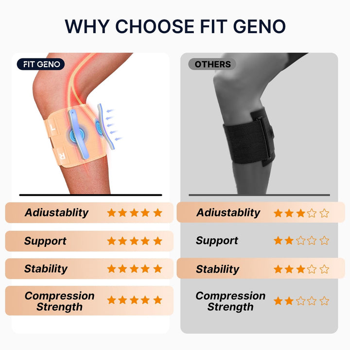 Sciatica Pain Relief Devices, Sciatica Pain Relief Brace for Maximum Relief - Unisex